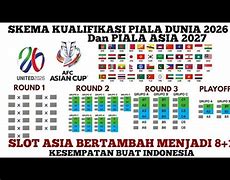 Bagan Piala Dunia 2026 Grup C