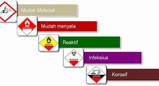 Karakteristik Dari Limbah Anorganik Adalah